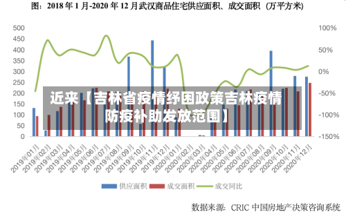 近来【吉林省疫情纾困政策吉林疫情防疫补助发放范围】
