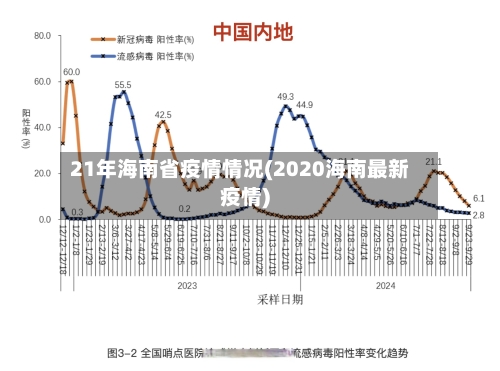 21年海南省疫情情况(2020海南最新疫情)