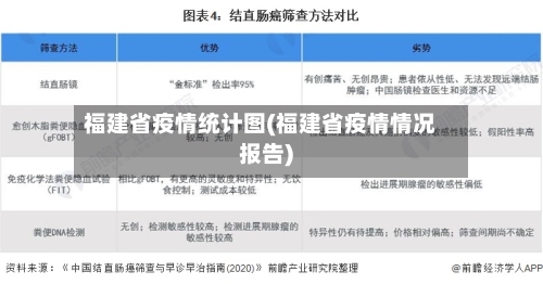 福建省疫情统计图(福建省疫情情况报告)