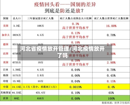 河北省疫情放开管理/河北疫情放开了吗-第3张图片