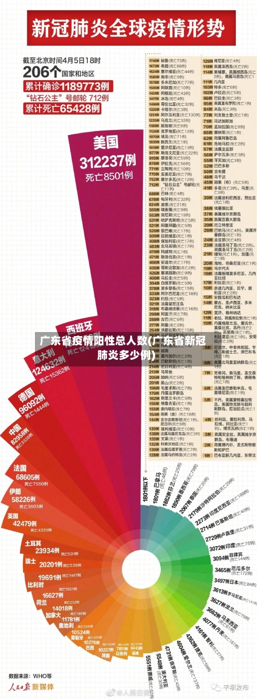 广东省疫情阳性总人数(广东省新冠肺炎多少例)