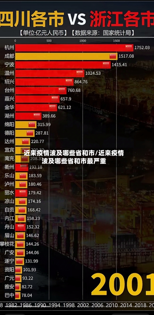 近来疫情波及哪些省和市/近来疫情波及哪些省和市最严重