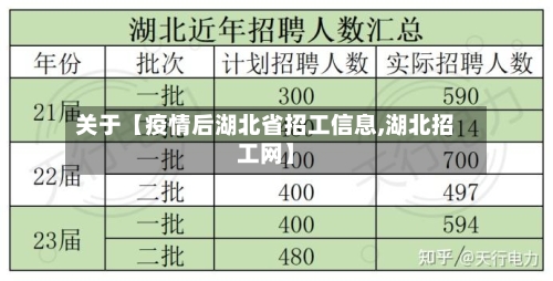 关于【疫情后湖北省招工信息,湖北招工网】-第3张图片