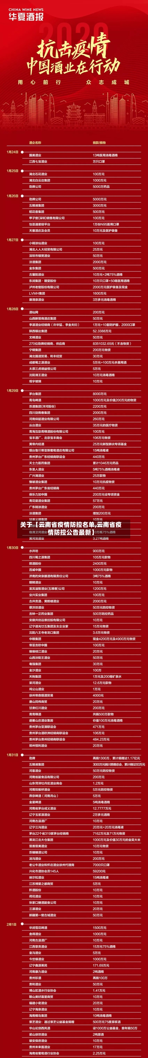 关于【云南省疫情防控名单,云南省疫情防控公告最新】