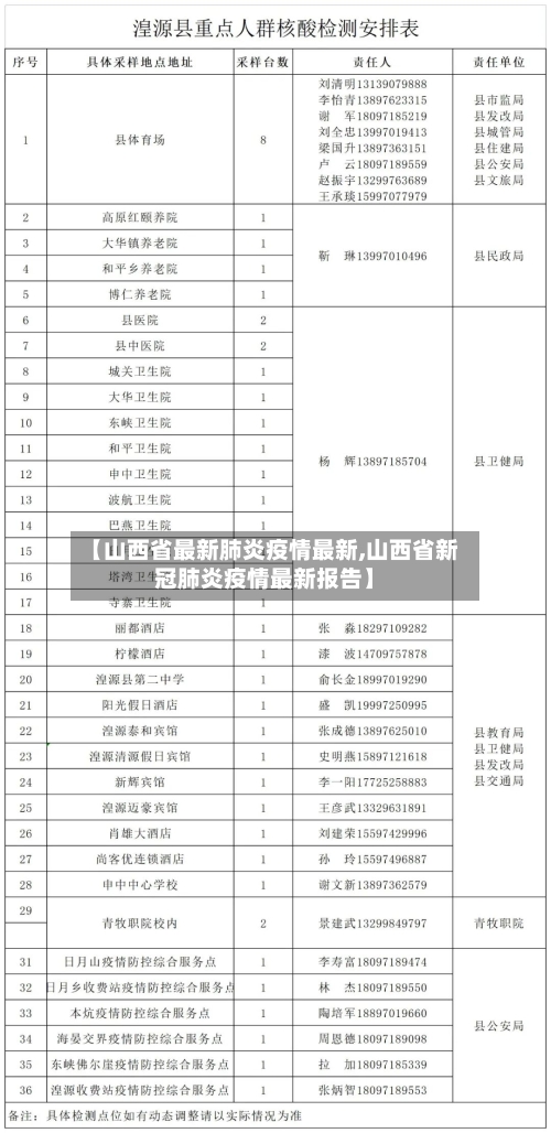 【山西省最新肺炎疫情最新,山西省新冠肺炎疫情最新报告】-第3张图片