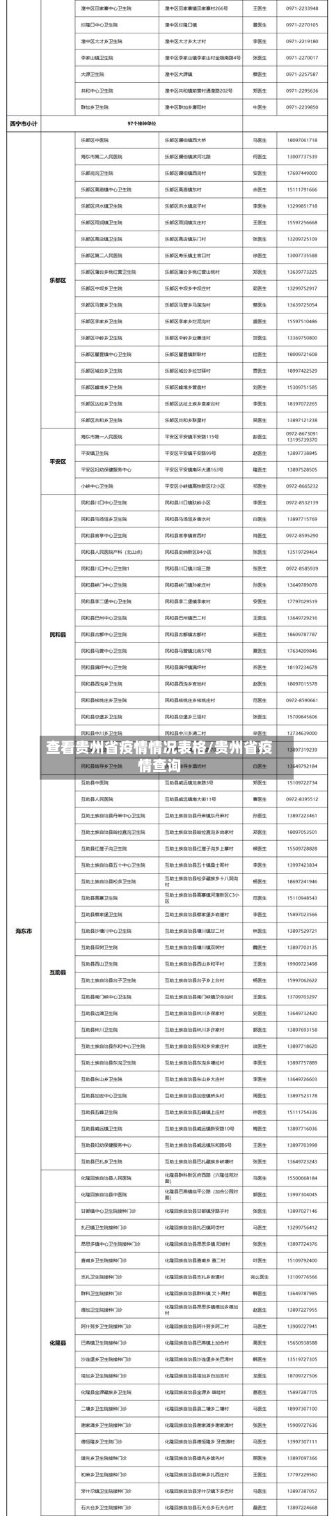 查看贵州省疫情情况表格/贵州省疫情查询-第2张图片