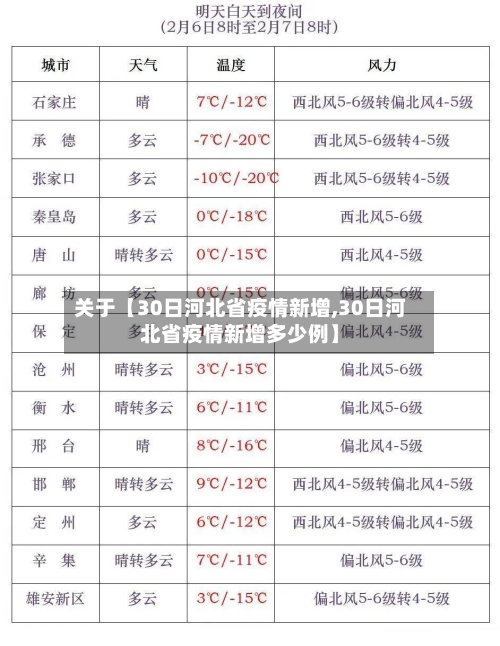 关于【30日河北省疫情新增,30日河北省疫情新增多少例】-第3张图片