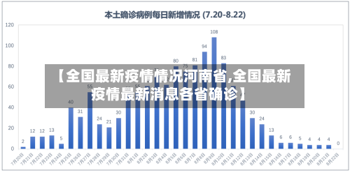 【全国最新疫情情况河南省,全国最新疫情最新消息各省确诊】