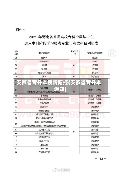 安徽省专升本疫情防控(安徽省专升本通知)