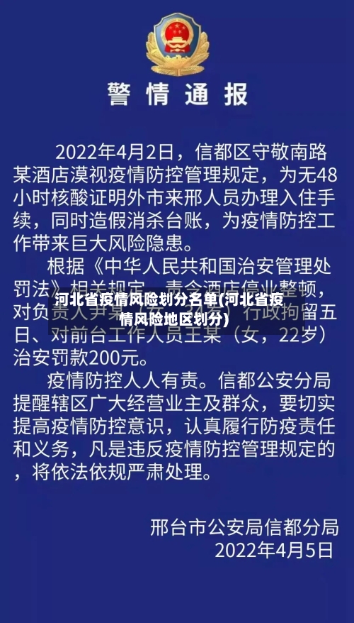 河北省疫情风险划分名单(河北省疫情风险地区划分)