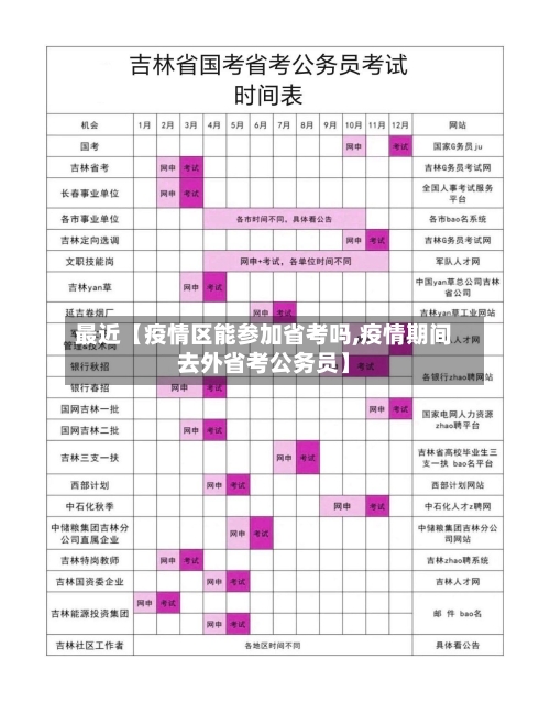 最近【疫情区能参加省考吗,疫情期间去外省考公务员】