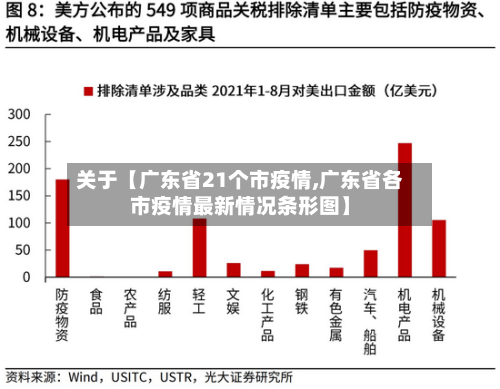 关于【广东省21个市疫情,广东省各市疫情最新情况条形图】