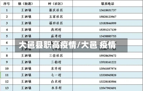 大邑县职高疫情/大邑 疫情