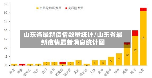 山东省最新疫情数量统计/山东省最新疫情最新消息统计图