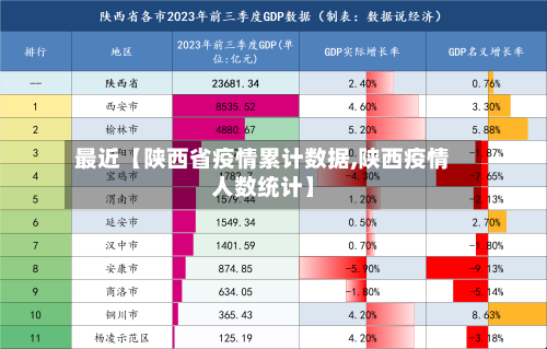 最近【陕西省疫情累计数据,陕西疫情人数统计】