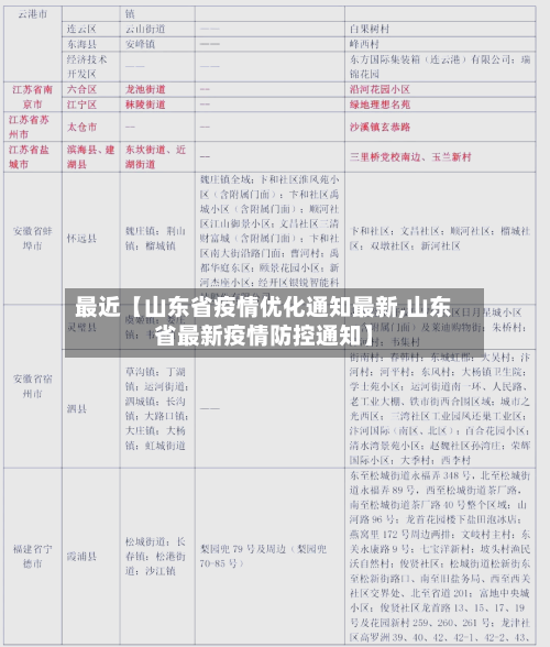 最近【山东省疫情优化通知最新,山东省最新疫情防控通知】