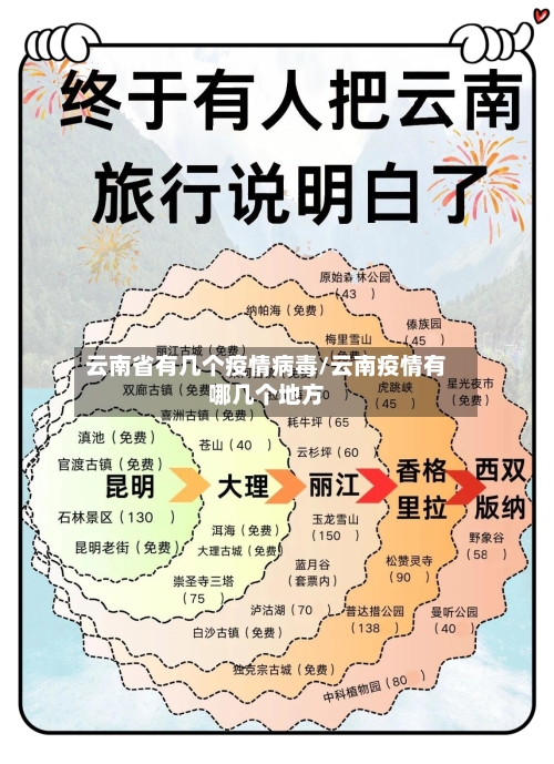 云南省有几个疫情病毒/云南疫情有哪几个地方