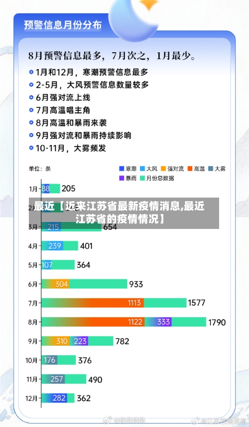 最近【近来江苏省最新疫情消息,最近江苏省的疫情情况】