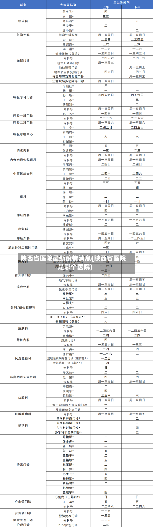 陕西省医院最新疫情消息(陕西省医院是哪个医院)