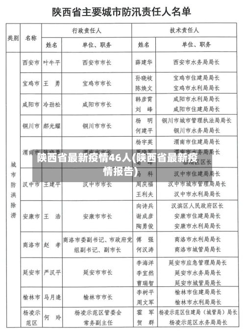 陕西省最新疫情46人(陕西省最新疫情报告)-第3张图片