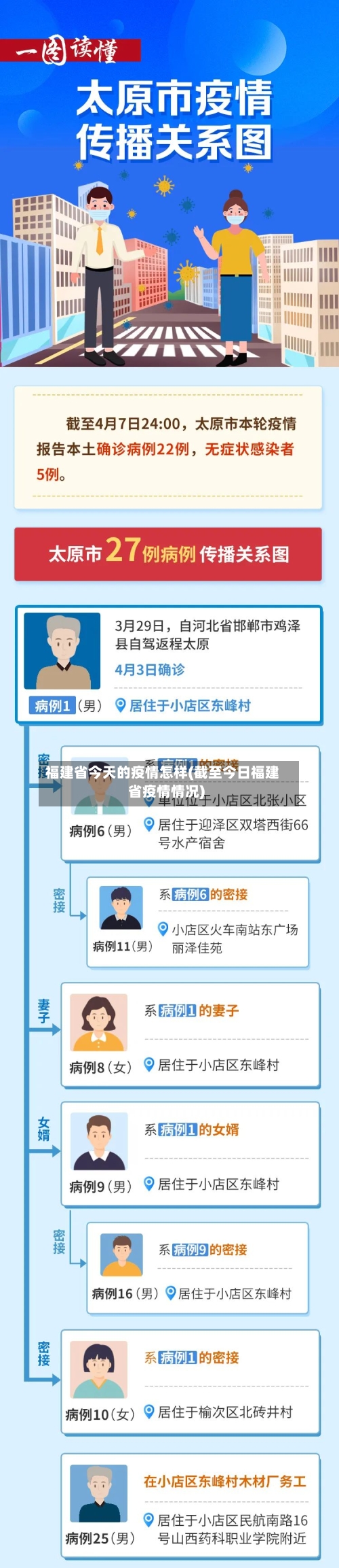 福建省今天的疫情怎样(截至今日福建省疫情情况)