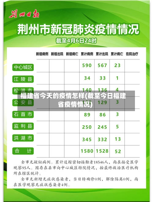 福建省今天的疫情怎样(截至今日福建省疫情情况)-第2张图片