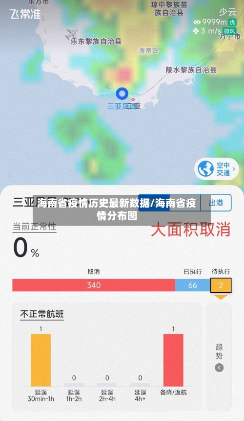 海南省疫情历史最新数据/海南省疫情分布图