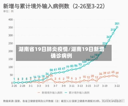 湖南省19日肺炎疫情/湖南19日新增确诊病例
