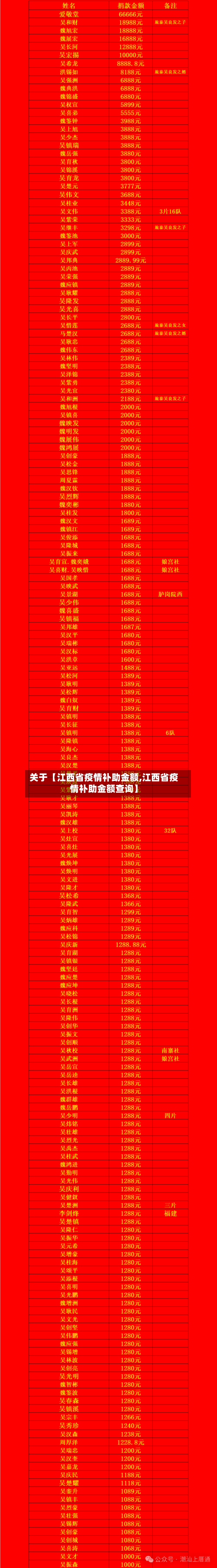 关于【江西省疫情补助金额,江西省疫情补助金额查询】