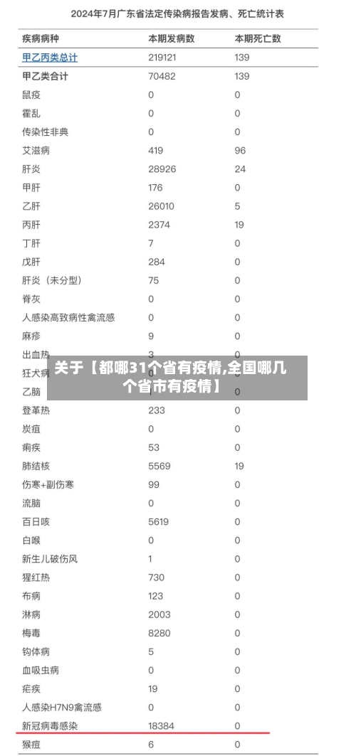 关于【都哪31个省有疫情,全国哪几个省市有疫情】-第2张图片