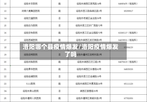 洛阳哪个县疫情爆发/洛阳疫情爆发了吗