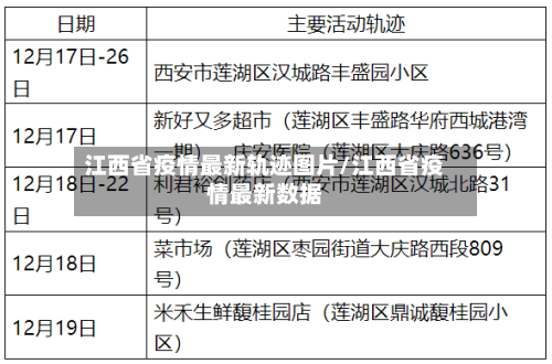 江西省疫情最新轨迹图片/江西省疫情最新数据