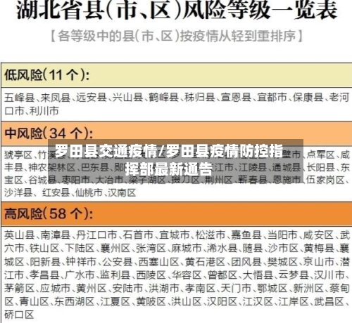 罗田县交通疫情/罗田县疫情防控指挥部最新通告