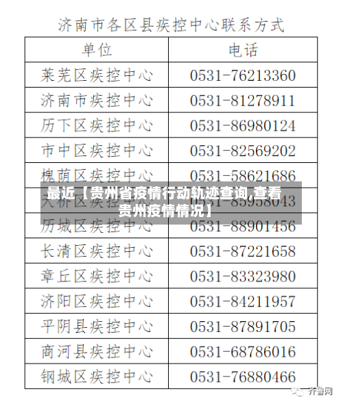 最近【贵州省疫情行动轨迹查询,查看贵州疫情情况】