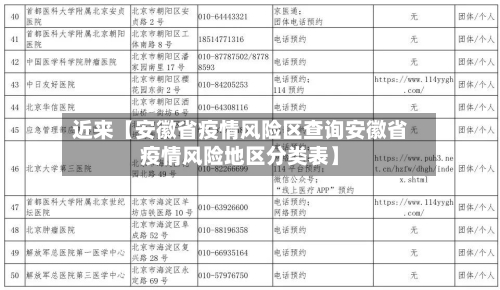 近来【安徽省疫情风险区查询安徽省疫情风险地区分类表】-第2张图片
