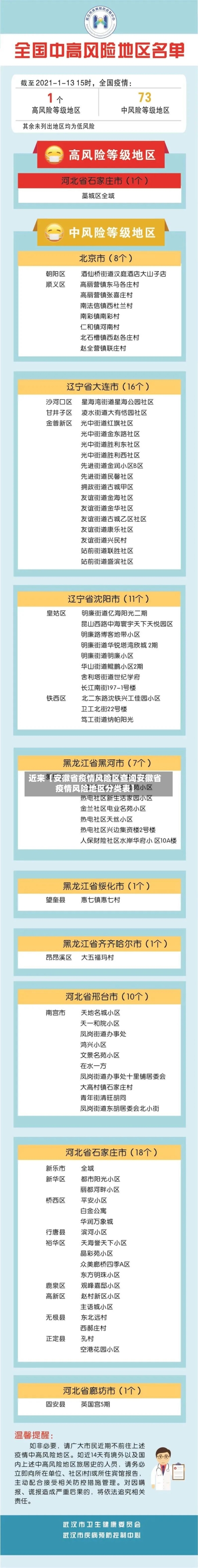 近来【安徽省疫情风险区查询安徽省疫情风险地区分类表】