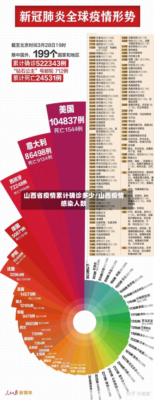 山西省疫情累计确诊多少/山西疫情感染人数