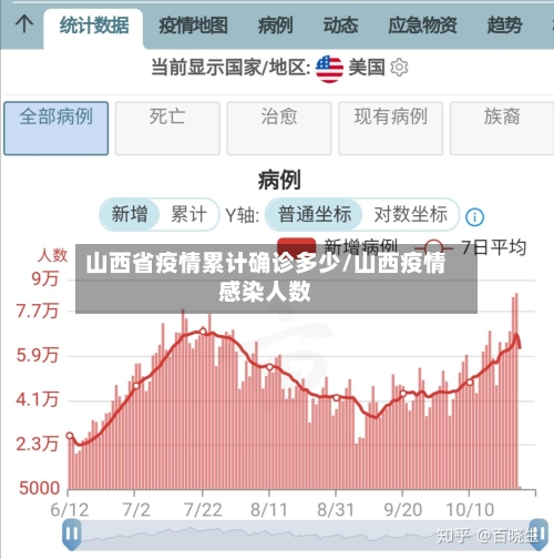 山西省疫情累计确诊多少/山西疫情感染人数-第2张图片