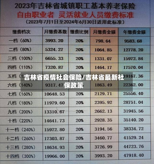 吉林省疫情社会保险/吉林省最新社保政策-第3张图片