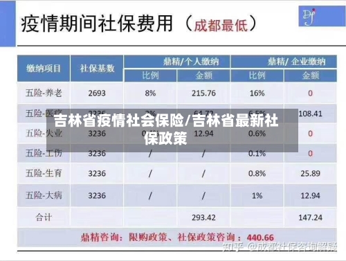 吉林省疫情社会保险/吉林省最新社保政策-第2张图片