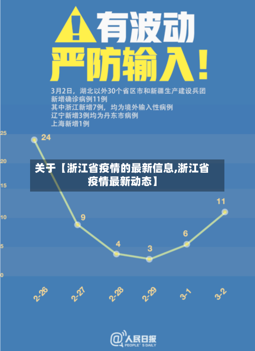关于【浙江省疫情的最新信息,浙江省疫情最新动态】-第2张图片