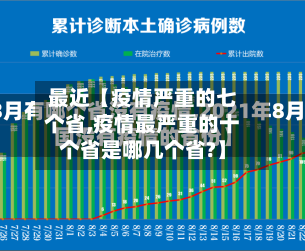 最近【疫情严重的七个省,疫情最严重的十个省是哪几个省?】-第3张图片