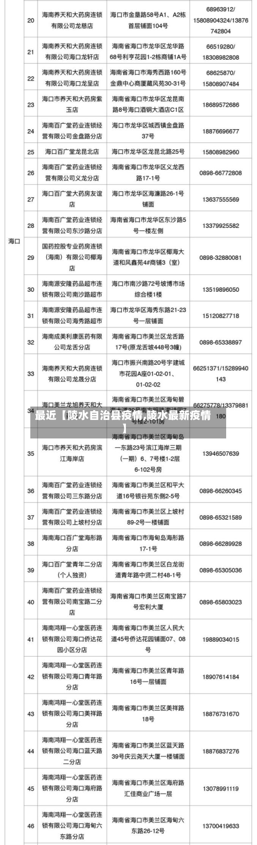最近【陵水自治县疫情,陵水最新疫情】