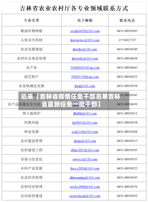 近来【吉林省疫情任免干部名单吉林省最新任免一批干部】-第2张图片