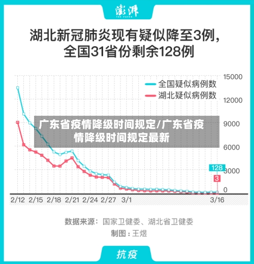 广东省疫情降级时间规定/广东省疫情降级时间规定最新
