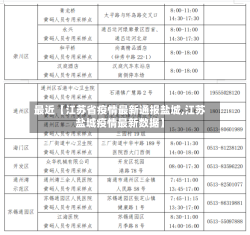 最近【江苏省疫情最新通报盐城,江苏盐城疫情最新数据】-第2张图片