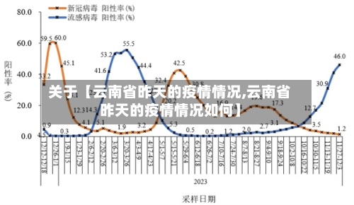 关于【云南省昨天的疫情情况,云南省昨天的疫情情况如何】