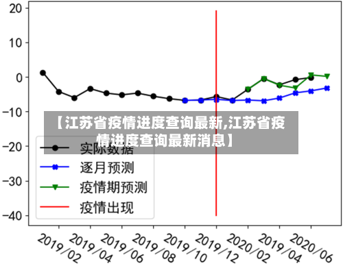 【江苏省疫情进度查询最新,江苏省疫情进度查询最新消息】