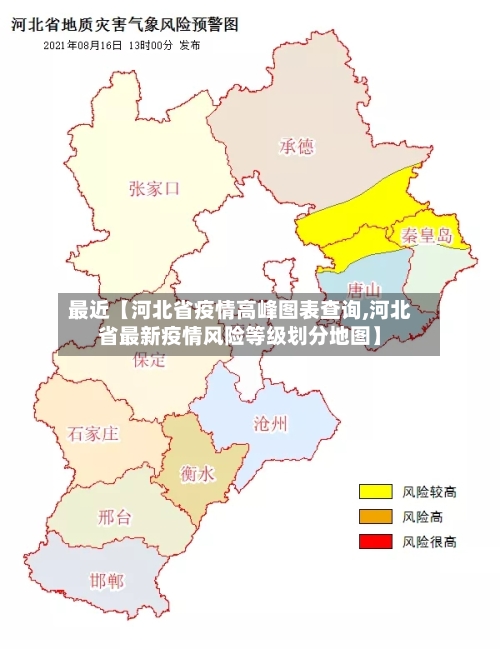 最近【河北省疫情高峰图表查询,河北省最新疫情风险等级划分地图】