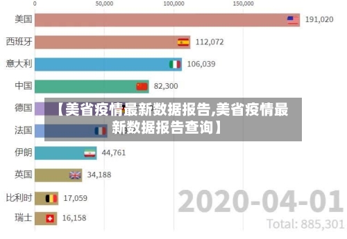 【美省疫情最新数据报告,美省疫情最新数据报告查询】